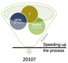 Speeding up political process