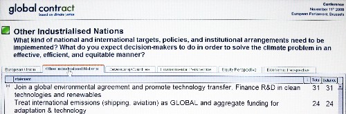 Priorities for Developed Countries, Global Contract, Nov 2008
