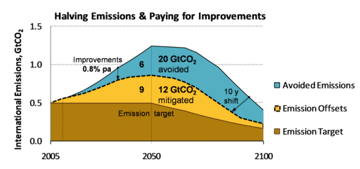 Scheme Environment Benefits