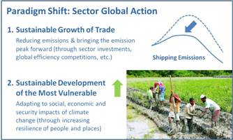 Vote for the Paradigm Shift: Liner Sector Global Action