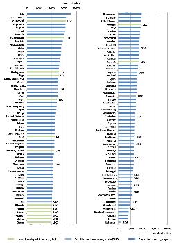 Trade-weighted distances (author's analysis)